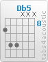 Chord Db5 (9,11,11,x,x,x)